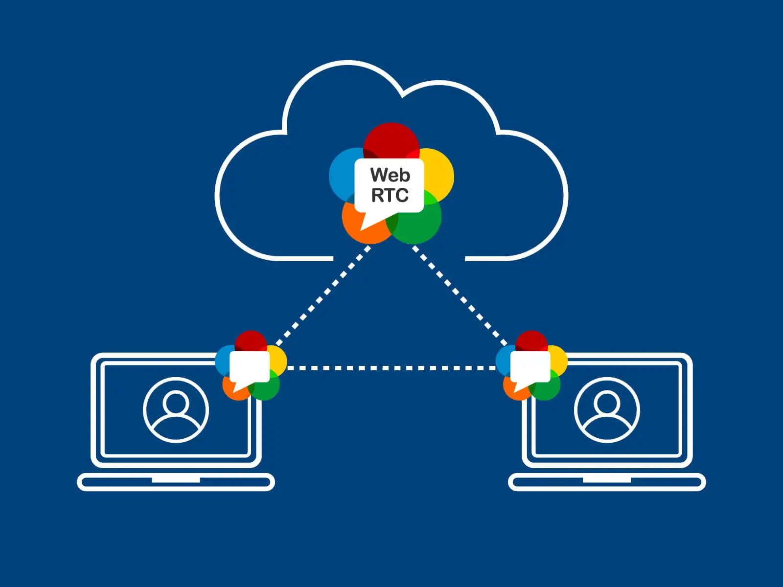 WebRTC چیست؟ فناوری ارتباط بی‌واسطه در وب